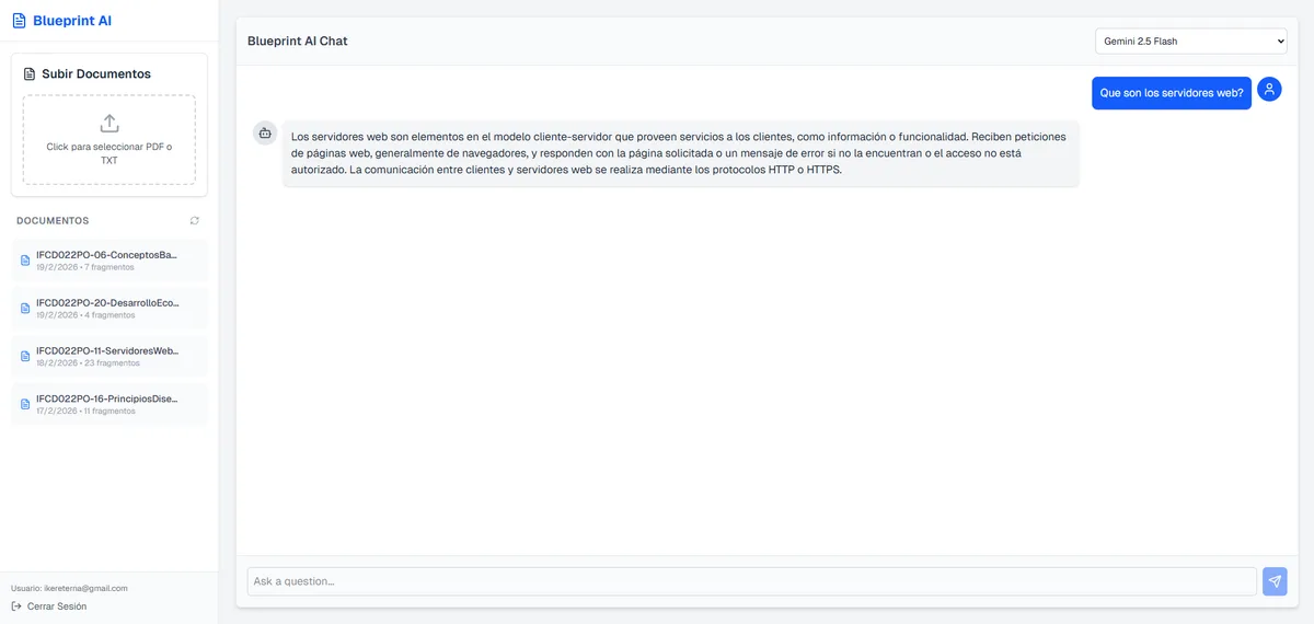 Plataforma de gestión documental Blueprint AI